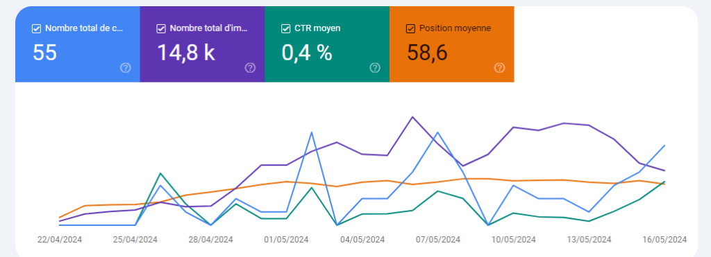 Formation SEO - Get Up Medias - Performance boutique dans 1 mois